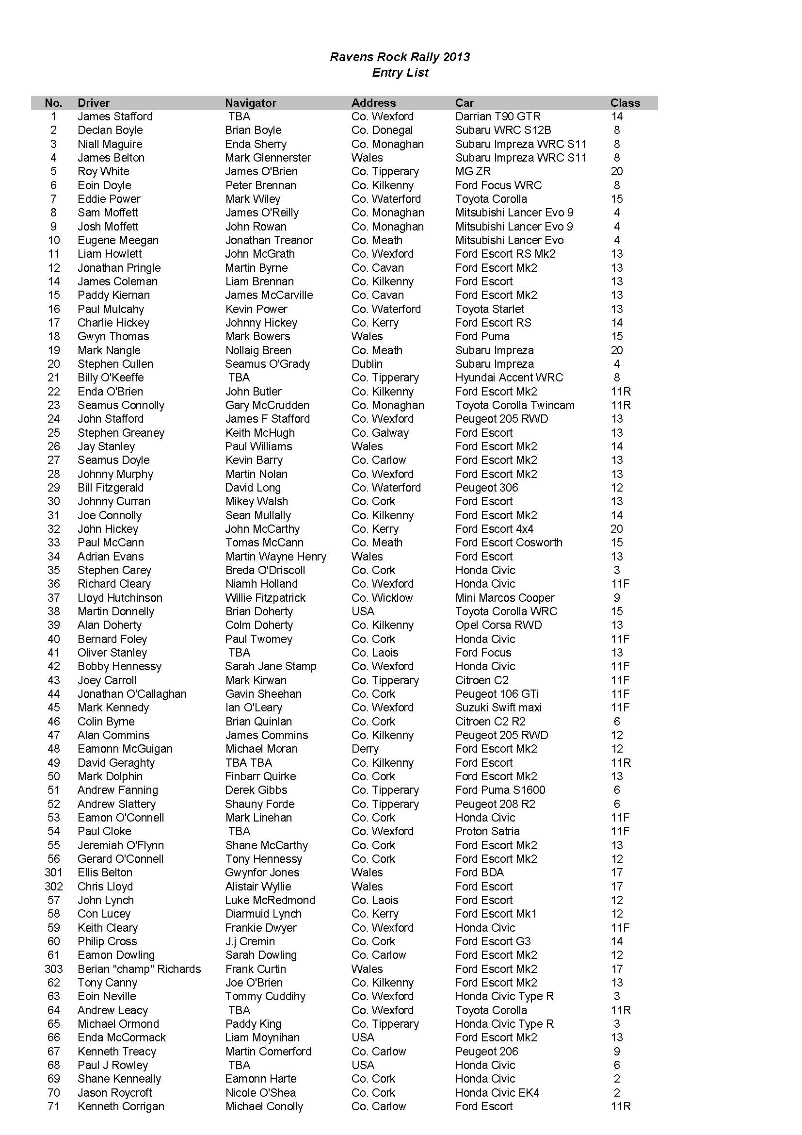 Entry_List_Final_Page_1