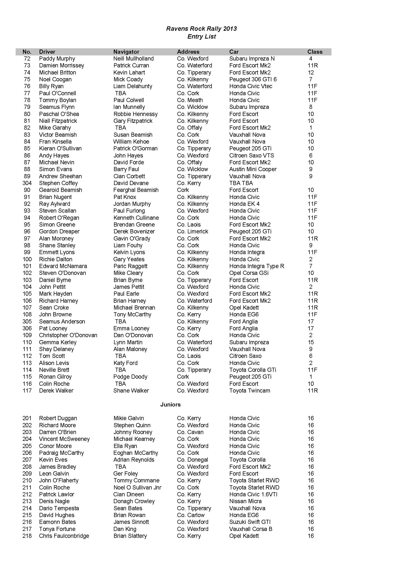 Entry_List_Final_Page_2